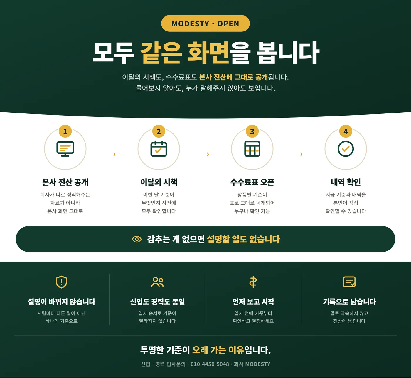 이달의 시책과 수수료표를 본사 전산에 그대로 공개해 신입과 경력이 같은 기준을 보는 구조를 설명한 안내도