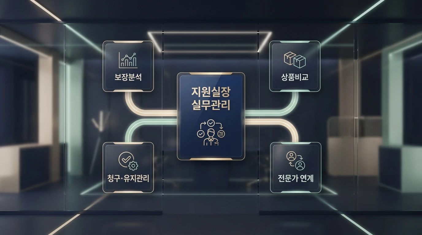 보장분석·상품비교·청구 유지관리·전문가 연계가 이어지는 지원 흐름 그래픽