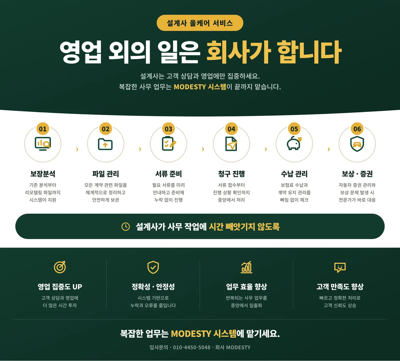 보장분석·파일관리·서류준비·청구진행·수납관리·보상증권을 회사가 맡아 설계사가 상담에 집중하도록 지원하는 구조도